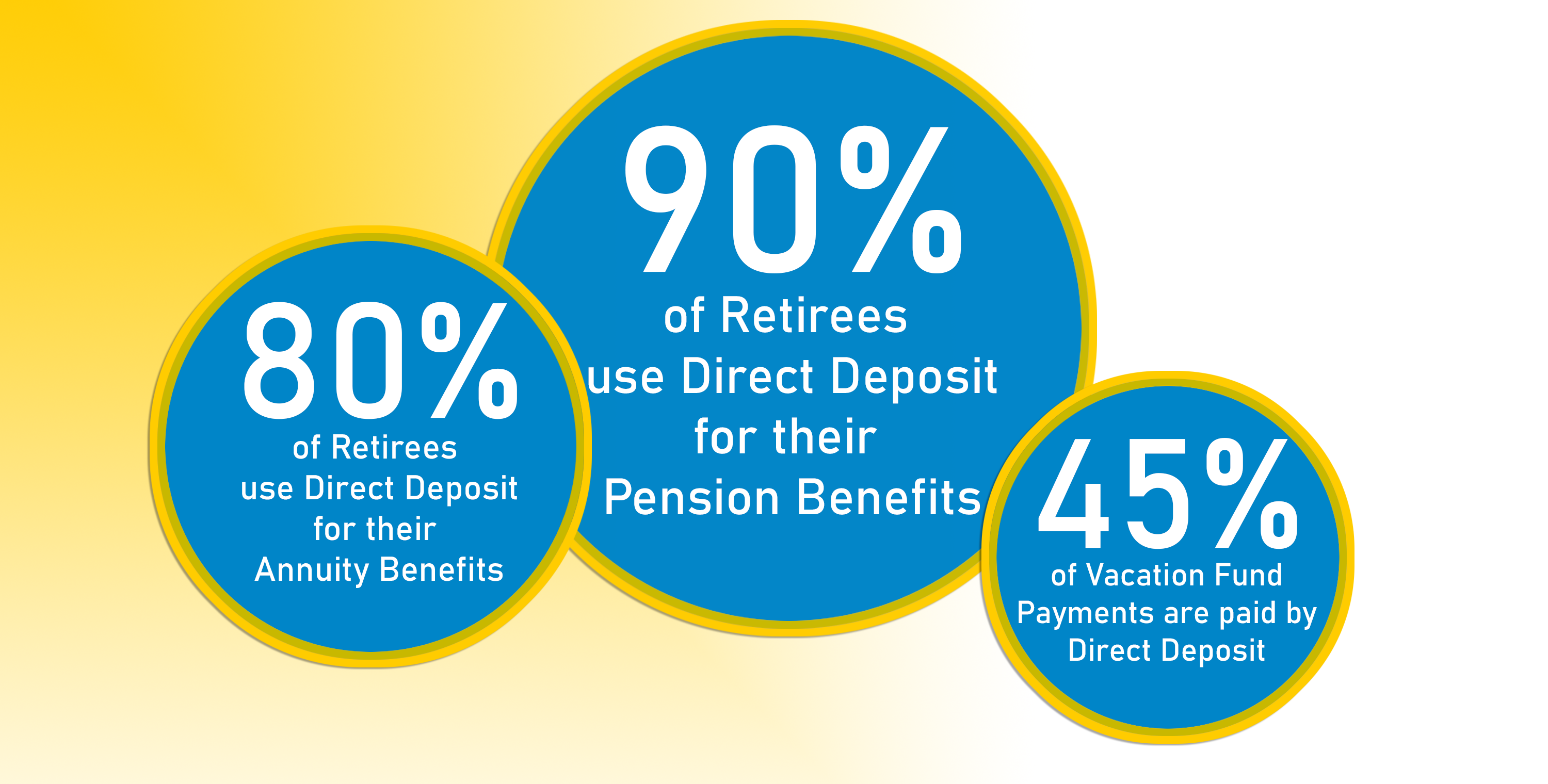 DirectDepositStatBubbles